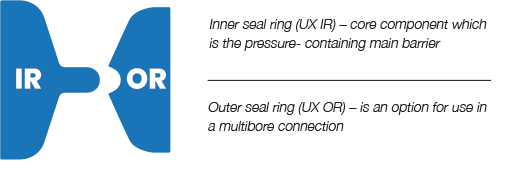 TPC Ultra Compact UX Bi-directional Seal Ring