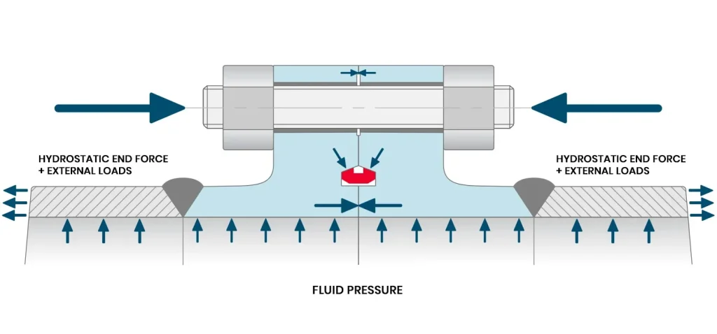 TPC Compact Flange - design load