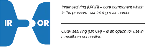 TPC Ultra Compact Connections - UX Sealring - Sketch
